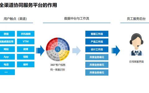 为保险公司销售保险产品 保险公司销售渠道图片