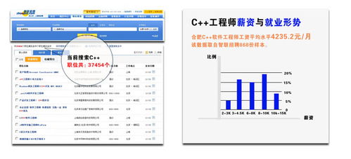 合肥c软件开发课程